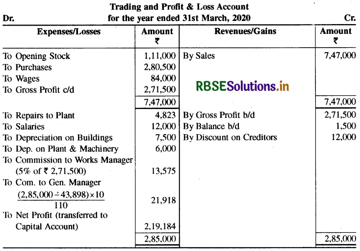 RBSE Class 11 Accountancy Important Questions Chapter 10 वित्तीय विवरण-2-106