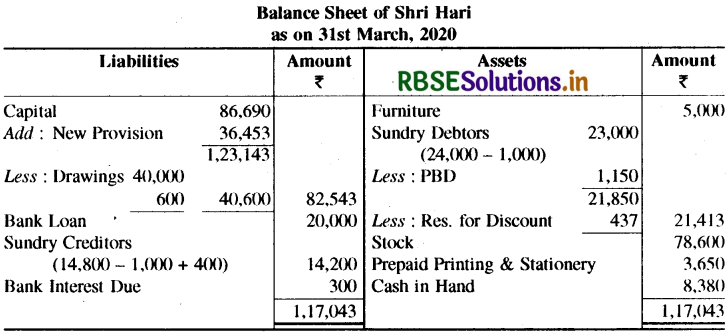 RBSE Class 11 Accountancy Important Questions Chapter 10 वित्तीय विवरण-2-112