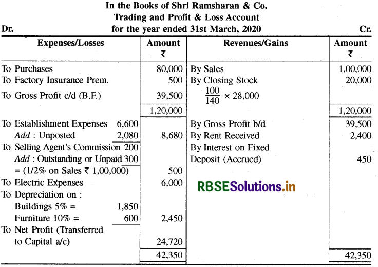 RBSE Class 11 Accountancy Important Questions Chapter 10 वित्तीय विवरण-2-113