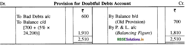 RBSE Class 11 Accountancy Important Questions Chapter 10 वित्तीय विवरण-2-15