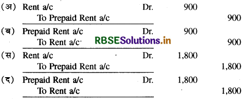 RBSE Class 11 Accountancy Important Questions Chapter 10 वित्तीय विवरण-2-1