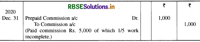 RBSE Class 11 Accountancy Important Questions Chapter 10 वित्तीय विवरण-2-24