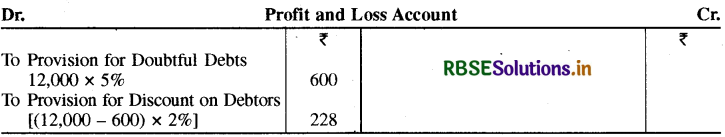 RBSE Class 11 Accountancy Important Questions Chapter 10 वित्तीय विवरण-2-28