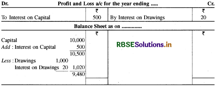 RBSE Class 11 Accountancy Important Questions Chapter 10 वित्तीय विवरण-2-30