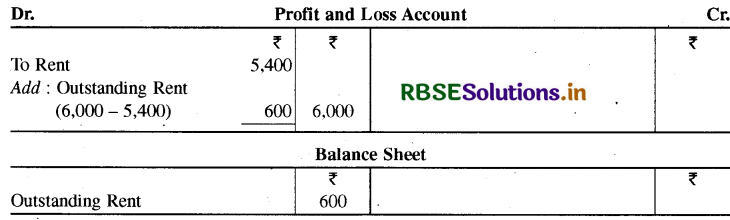 RBSE Class 11 Accountancy Important Questions Chapter 10 वित्तीय विवरण-2-31