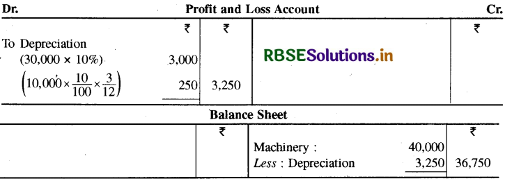 RBSE Class 11 Accountancy Important Questions Chapter 10 वित्तीय विवरण-2-32
