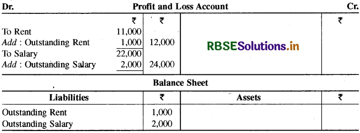 RBSE Class 11 Accountancy Important Questions Chapter 10 वित्तीय विवरण-2-33