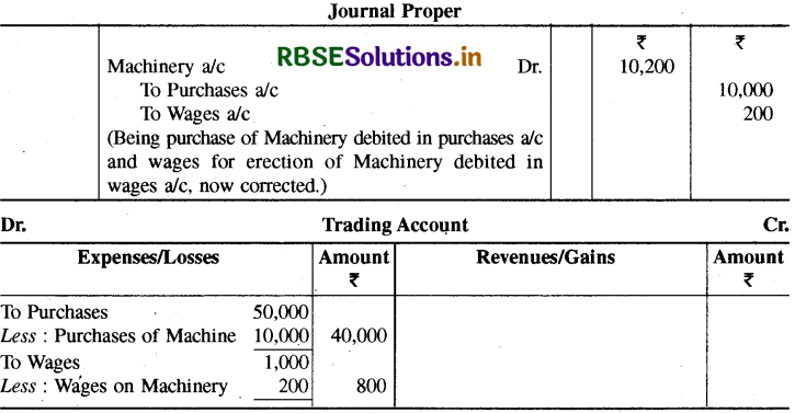 RBSE Class 11 Accountancy Important Questions Chapter 10 वित्तीय विवरण-2-34