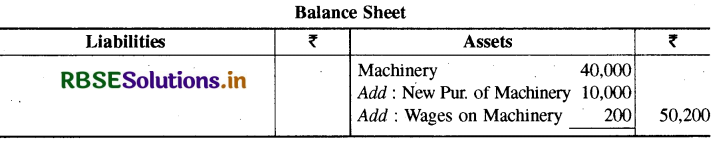 RBSE Class 11 Accountancy Important Questions Chapter 10 वित्तीय विवरण-2-35