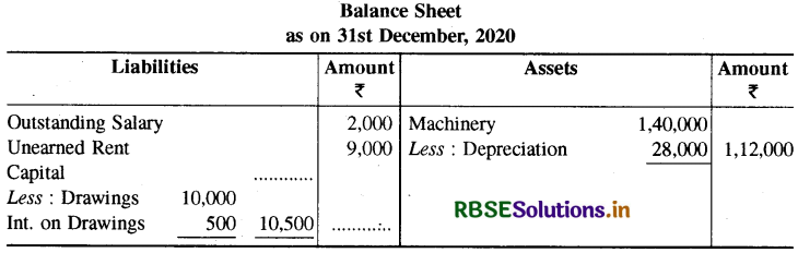 RBSE Class 11 Accountancy Important Questions Chapter 10 वित्तीय विवरण-2-38