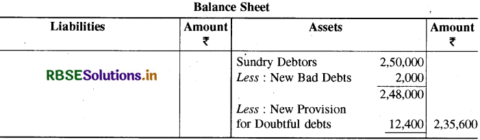 RBSE Class 11 Accountancy Important Questions Chapter 10 वित्तीय विवरण-2-40