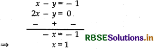 RBSE Class 12 Maths Important Questions Chapter 3 Matrices 1