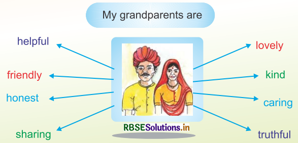 RBSE Solutions for Class 3 English Chapter 2 A Smile with Blessing 7