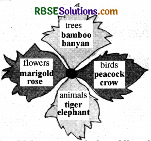 RBSE Solutions for Class 3 English Chapter 3 The Clever Minister 1