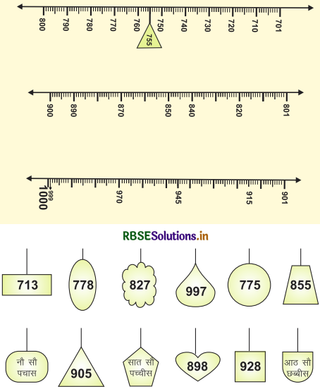 RBSE 4th Class Maths Solutions Chapter 1 पुस्तकालय 7