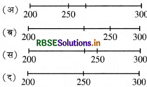 RBSE 4th Class Maths Solutions Chapter 2 जनक का गाँव 13