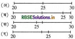 RBSE 4th Class Maths Solutions Chapter 2 जनक का गाँव 15