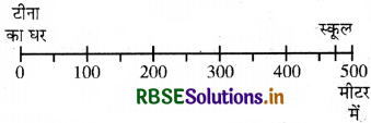 RBSE 4th Class Maths Solutions Chapter 2 जनक का गाँव 17