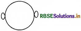 RBSE 4th Class Maths Solutions Chapter 2 जनक का गाँव 19