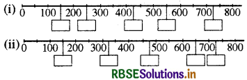 RBSE 4th Class Maths Solutions Chapter 2 जनक का गाँव 22