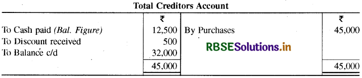 rbse class 11 accountancy important questions chapter 11 62