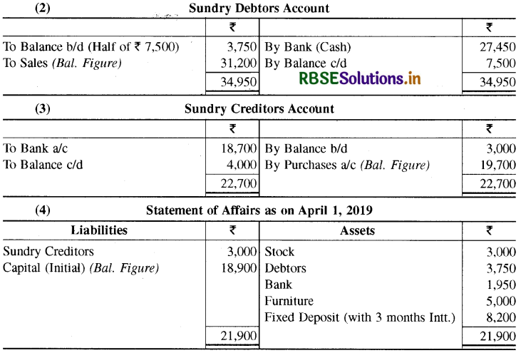 rbse class 11 accountancy important questions chapter 11 76