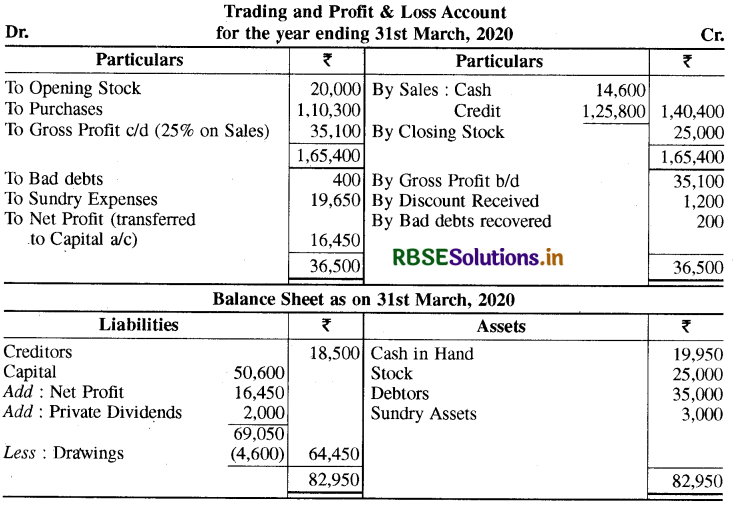 rbse class 11 accountancy important questions chapter 11 84