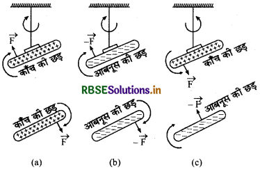 RBSE Class 12 Physics Notes Chapter 1 वैद्युत आवेश तथा क्षेत्र 1