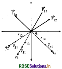 RBSE Class 12 Physics Notes Chapter 1 वैद्युत आवेश तथा क्षेत्र 16