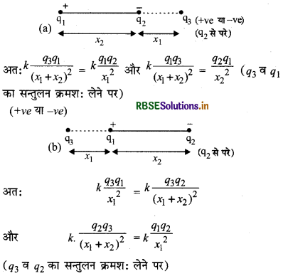 RBSE Class 12 Physics Notes Chapter 1 वैद्युत आवेश तथा क्षेत्र 24