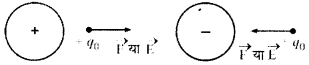 RBSE Class 12 Physics Notes Chapter 1 वैद्युत आवेश तथा क्षेत्र 26
