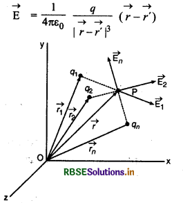 RBSE Class 12 Physics Notes Chapter 1 वैद्युत आवेश तथा क्षेत्र 36