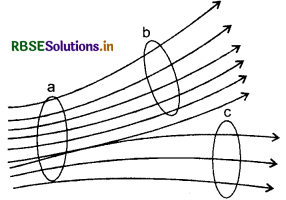 RBSE Class 12 Physics Notes Chapter 1 वैद्युत आवेश तथा क्षेत्र 39
