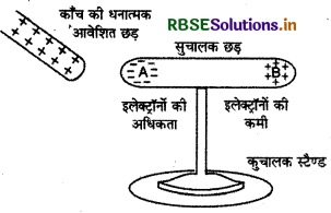 RBSE Class 12 Physics Notes Chapter 1 वैद्युत आवेश तथा क्षेत्र 4