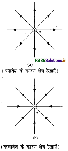 RBSE Class 12 Physics Notes Chapter 1 वैद्युत आवेश तथा क्षेत्र 40