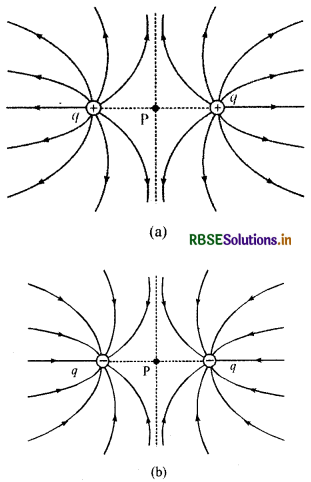 RBSE Class 12 Physics Notes Chapter 1 वैद्युत आवेश तथा क्षेत्र 41