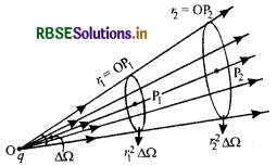 RBSE Class 12 Physics Notes Chapter 1 वैद्युत आवेश तथा क्षेत्र 45