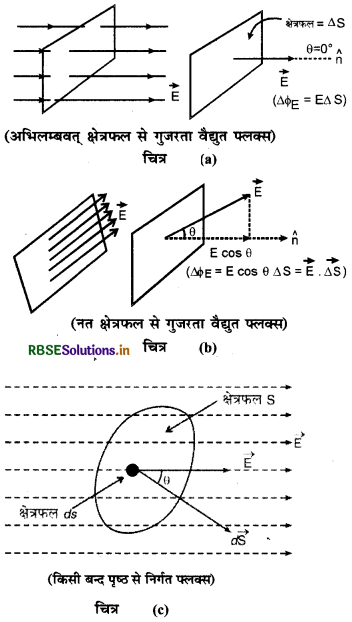 RBSE Class 12 Physics Notes Chapter 1 वैद्युत आवेश तथा क्षेत्र 48