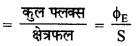 RBSE Class 12 Physics Notes Chapter 1 वैद्युत आवेश तथा क्षेत्र 52