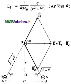 RBSE Class 12 Physics Notes Chapter 1 वैद्युत आवेश तथा क्षेत्र 57