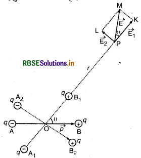 RBSE Class 12 Physics Notes Chapter 1 वैद्युत आवेश तथा क्षेत्र 59