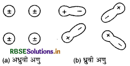RBSE Class 12 Physics Notes Chapter 1 वैद्युत आवेश तथा क्षेत्र 63