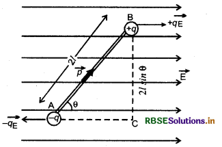 RBSE Class 12 Physics Notes Chapter 1 वैद्युत आवेश तथा क्षेत्र 64