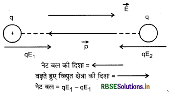 RBSE Class 12 Physics Notes Chapter 1 वैद्युत आवेश तथा क्षेत्र 67