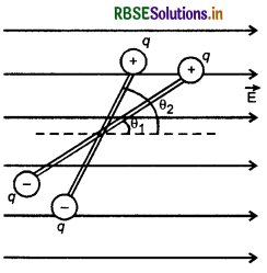 RBSE Class 12 Physics Notes Chapter 1 वैद्युत आवेश तथा क्षेत्र 68