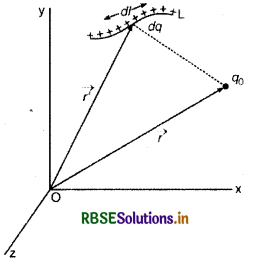 RBSE Class 12 Physics Notes Chapter 1 वैद्युत आवेश तथा क्षेत्र 75