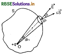 RBSE Class 12 Physics Notes Chapter 1 वैद्युत आवेश तथा क्षेत्र 79