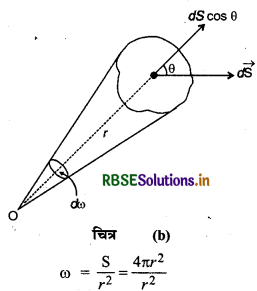 RBSE Class 12 Physics Notes Chapter 1 वैद्युत आवेश तथा क्षेत्र 84