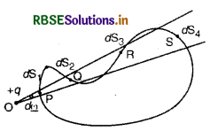 RBSE Class 12 Physics Notes Chapter 1 वैद्युत आवेश तथा क्षेत्र 85