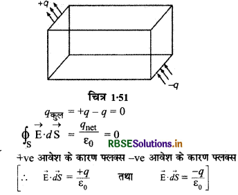 RBSE Class 12 Physics Notes Chapter 1 वैद्युत आवेश तथा क्षेत्र 87